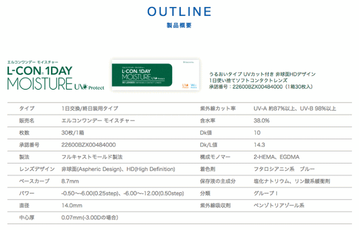 エルコンワンデーモイスチャーの規格