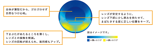 フレッシュフィットコンフォートモイスト乱視用のレンズデザイン