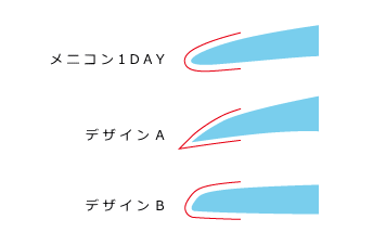 メニコン1DAYのエッジデザイン