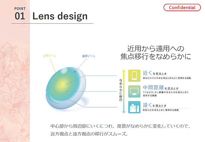 ネオサイトワンデーリングスマートフォーカスリングUVのデザイン