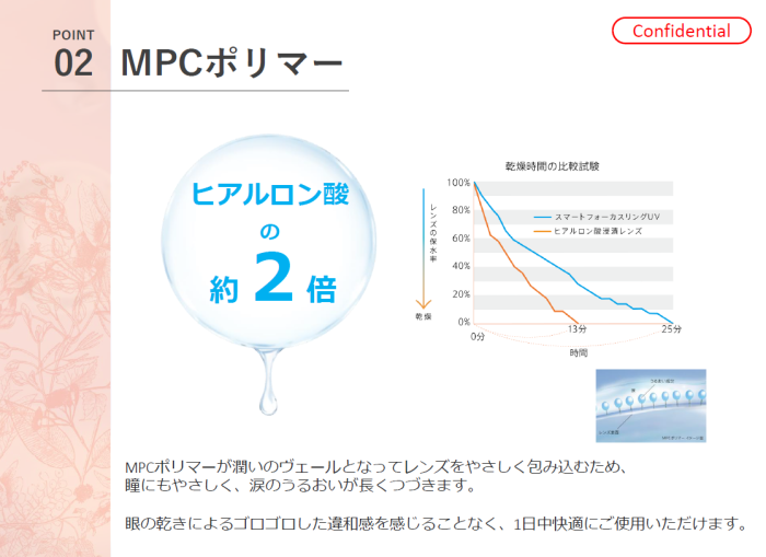 ネオサイトワンデーリングスマートフォーカスリングUVのうるおい