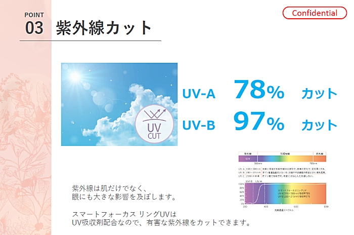 ネオサイトワンデースマートフォーカスリングUVのUVカット