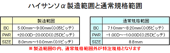 ハイサンソαの製作範囲