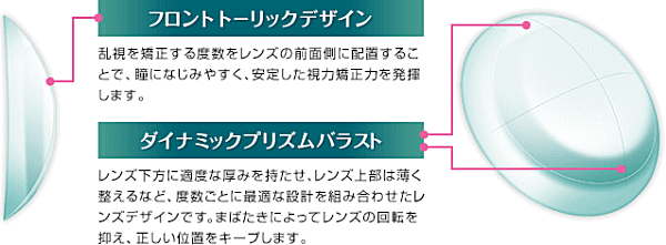 シード ワンデーピュアうるおいプラス乱視用のデザイン