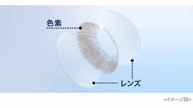 色素が直接目に触れない