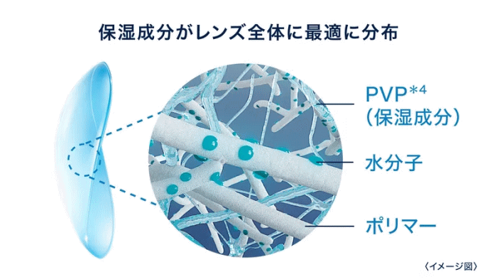 ティアステイブルテクノロジー