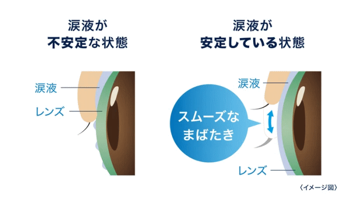 なめらかさが持続します。