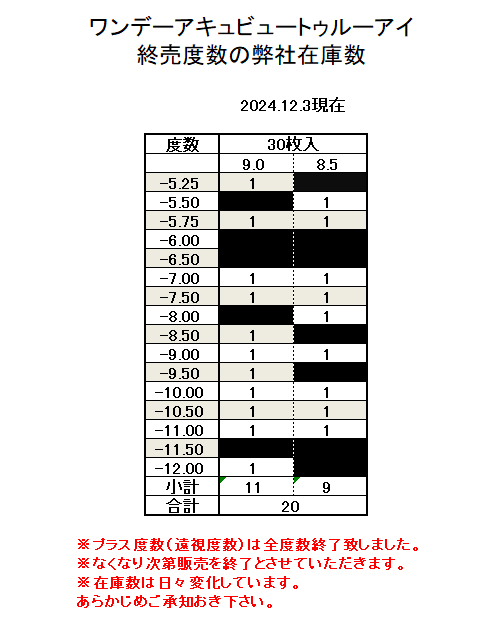 ワンデーアキュビュートゥルーアイ販売終了度数の在庫数