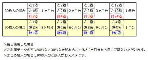 ワンデーの購入単位