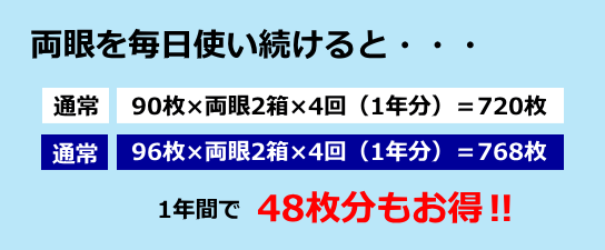 お得な1箱96枚入り