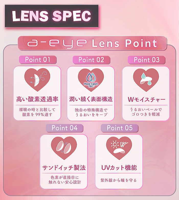 レンズスペック