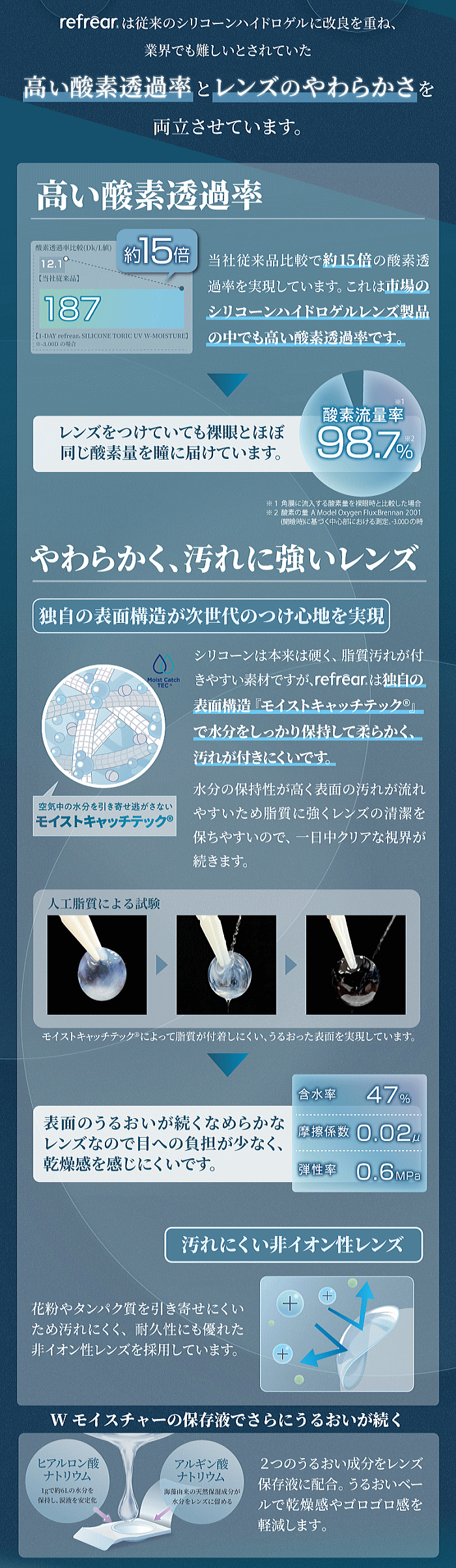 リフレア独自のこだわり