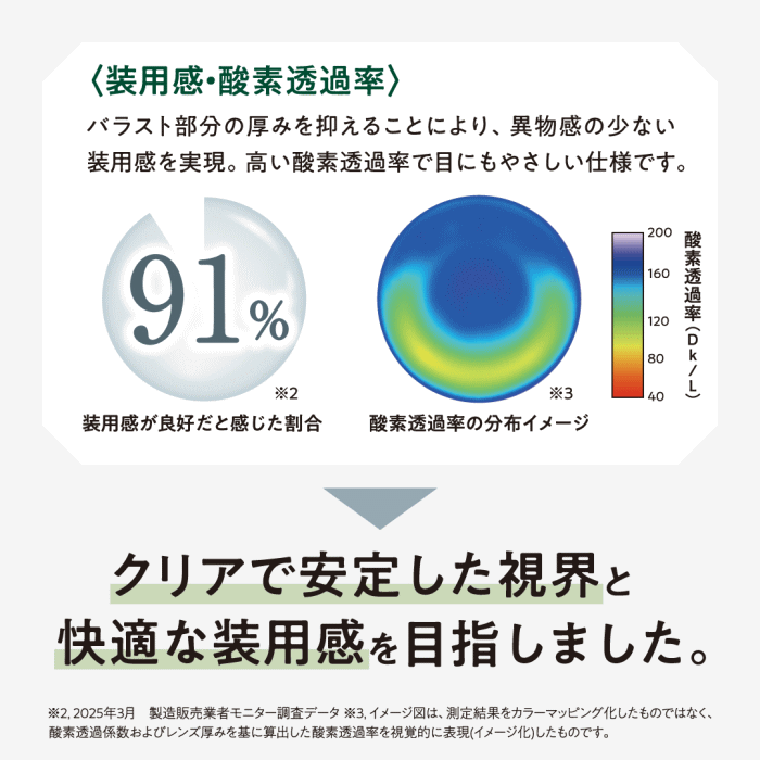 レンズの回転を抑制