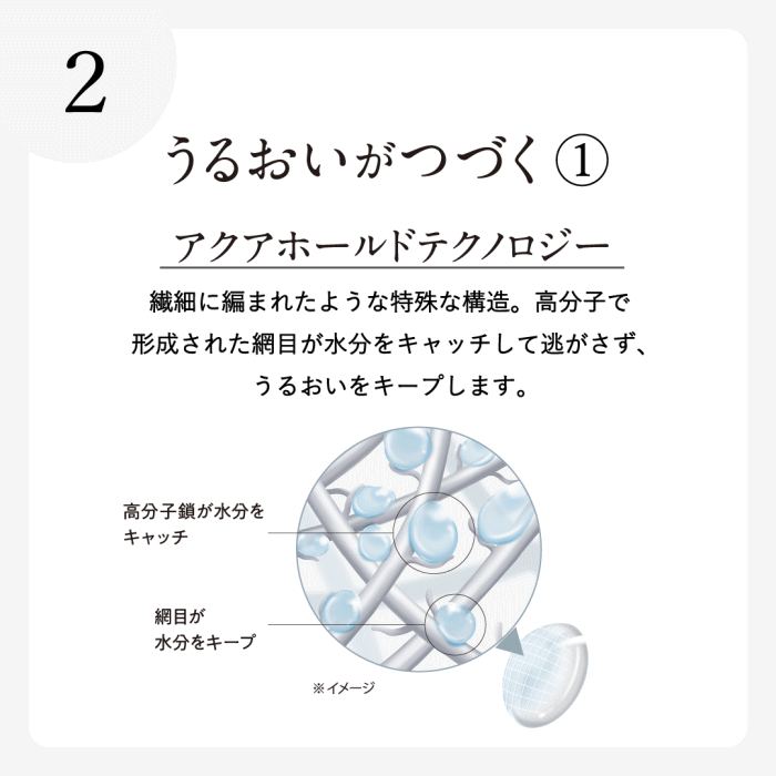 アクアホールドテクノロジー