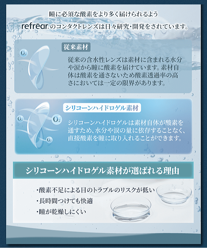 酸素を通す素材シリコーンハイドロゲル素材