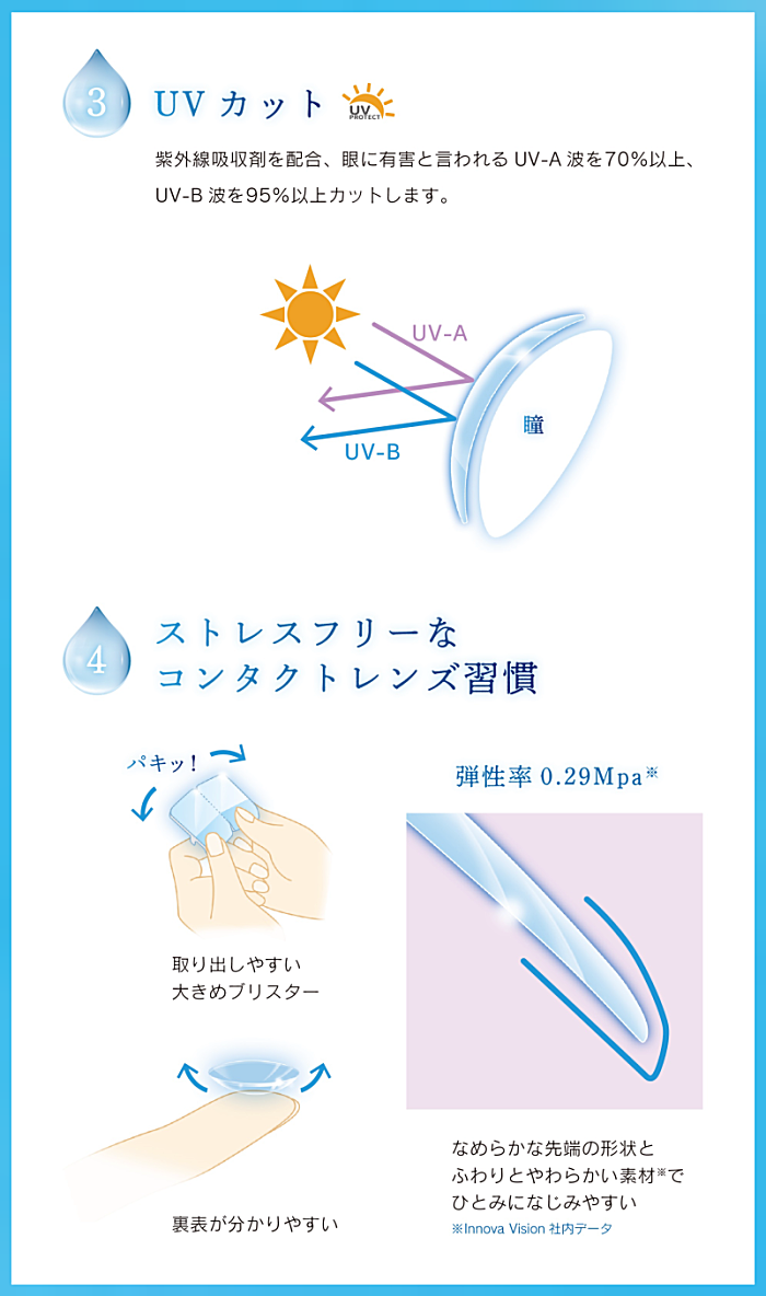 ワンデーUVクリスタプラスのポイント2