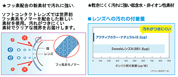 アクティブカラーナチュラルの素材