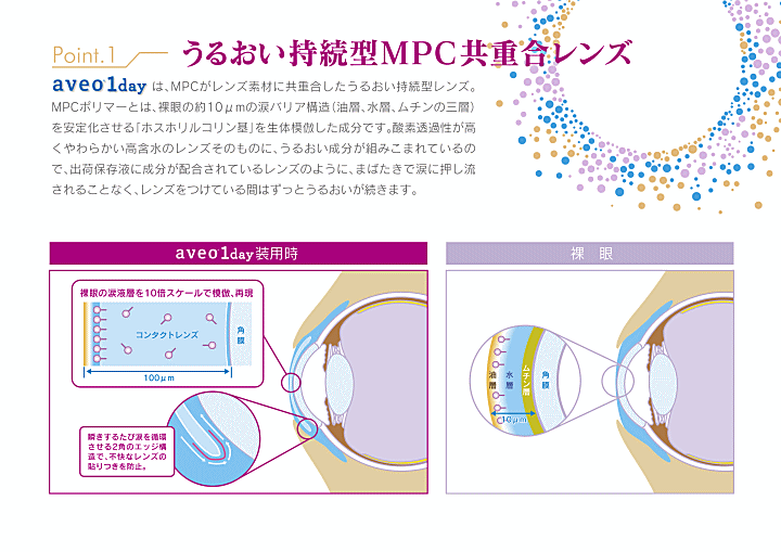 アベオワンデーのうるおい