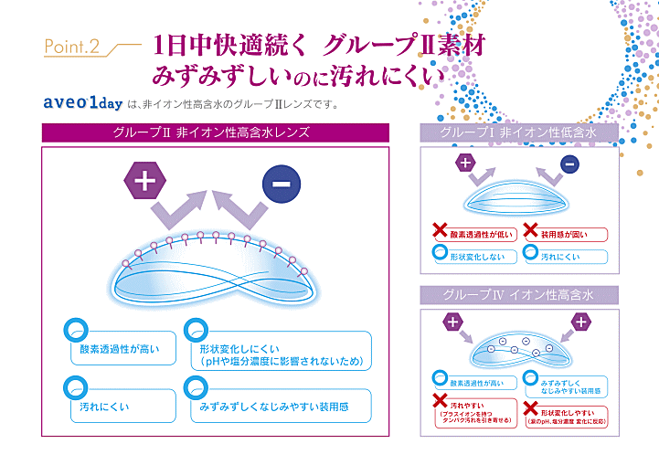 アベオワンデーの素材特性