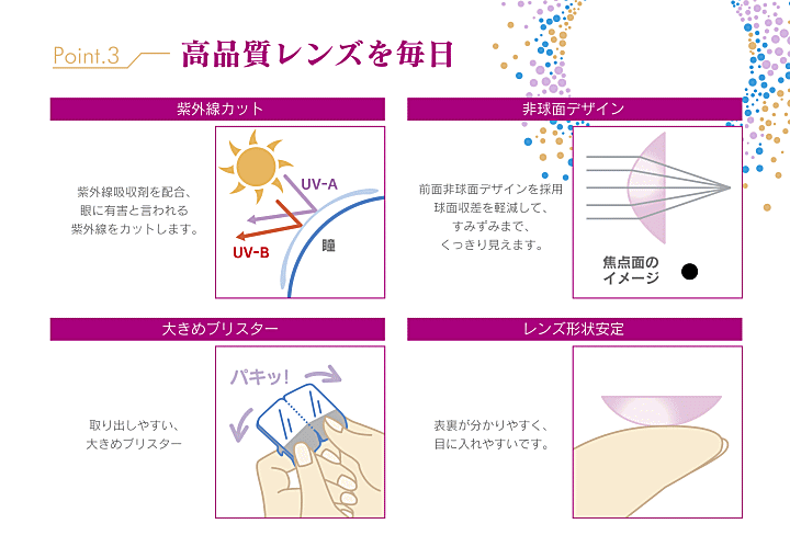 アベオワンデーの性能