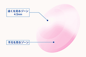 アイミークリアライフプルミエ