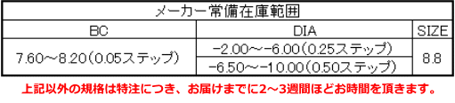 アイミーサプリーム常備範囲