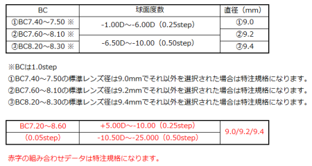 アイミーアスフェリックUVエア・Ⅱの規格