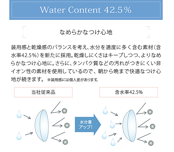 含水率42.5％の素材