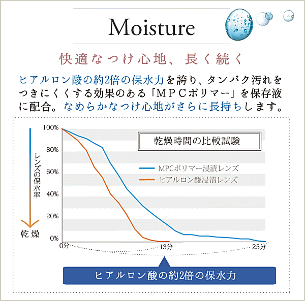 ２ウィークビューティーUVのうるおい成分