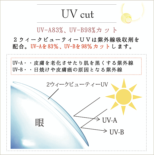 ２ウィークビューティーUVのUVカット機能