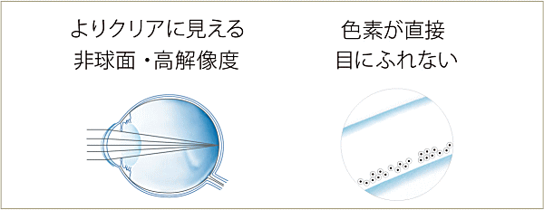 ２ウィークビューティーUVのその他の特徴