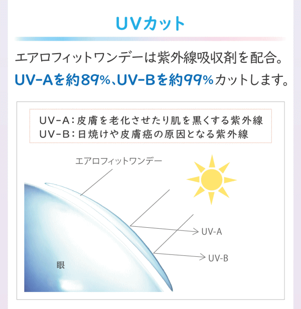 エアロフィットワンデーのUVカット機能