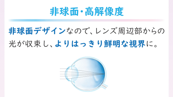 エアロフィットワンデーの非球面デザイン