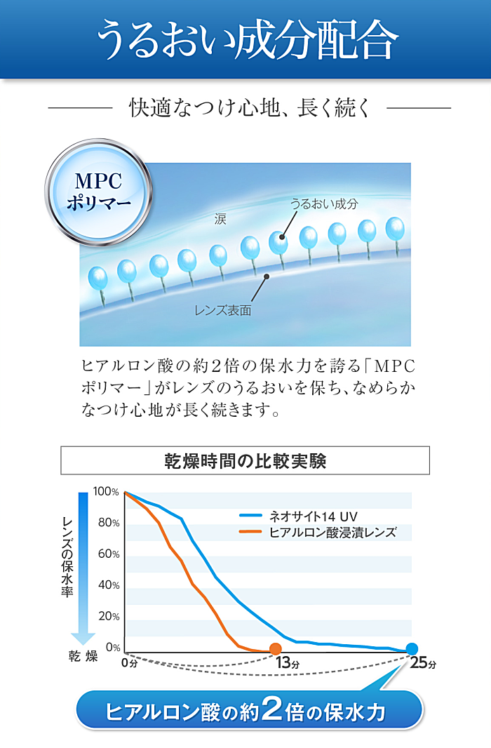 ネオサイト14UVのうるおい成分