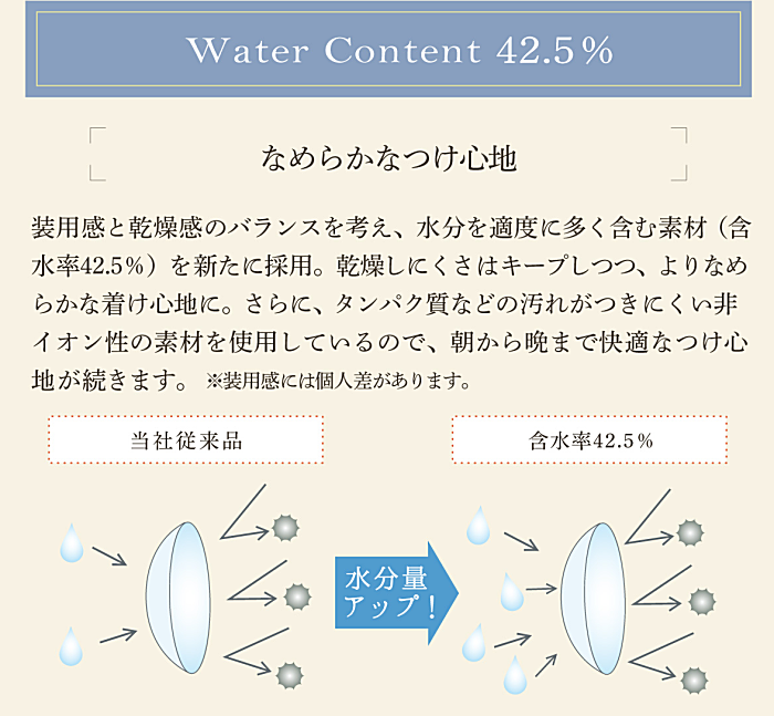 ネオサイトワンデーシエルUVトーリックの含水率は42.5%