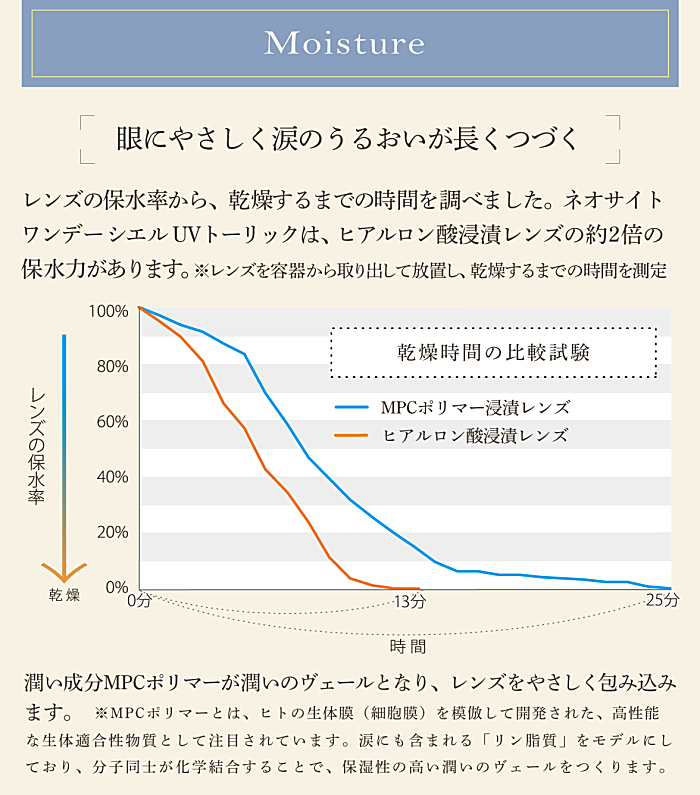 ネオサイトワンデーシエルUVトーリック | コンタクトレンズ通販アレッズコンタクト