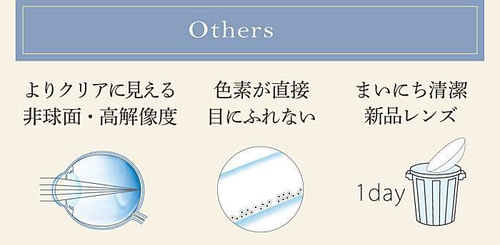 ネオサイトワンデーシエルUVトーリックの他の特徴