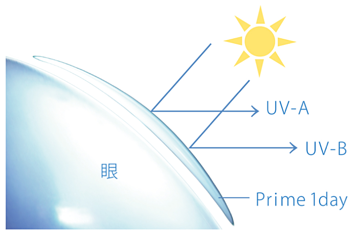 プライムワンデーのUVカット機能