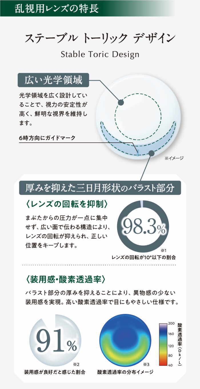 ステーブルトーリックデザイン