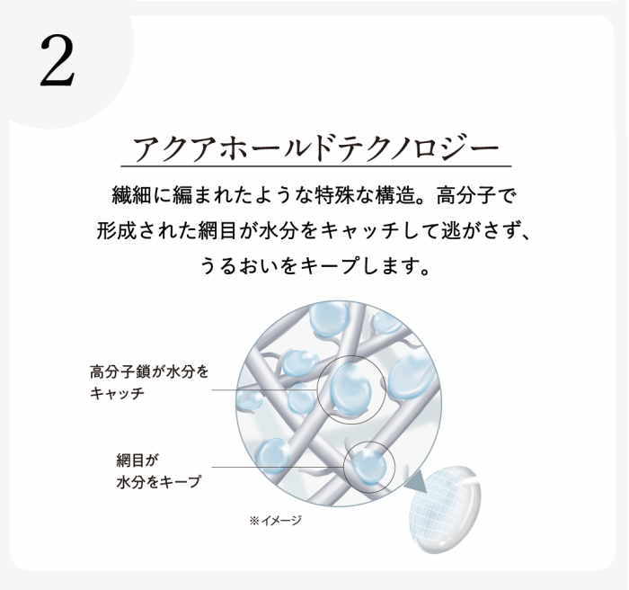 アクアホールドテクノロジー