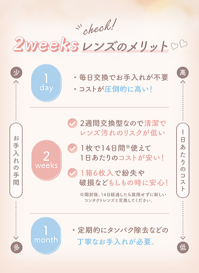 2ウィークカラコンのメリット