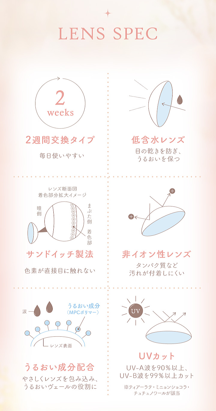 エルージュのレンズスペック