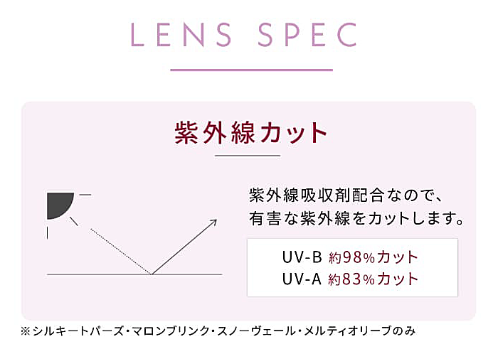 UVカット機能