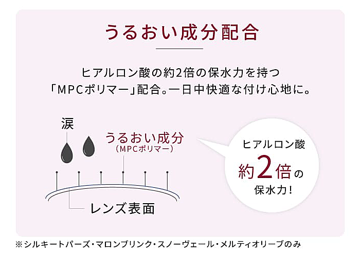 うるおい成分