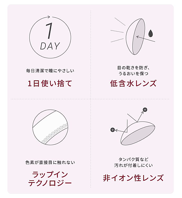 素材特性