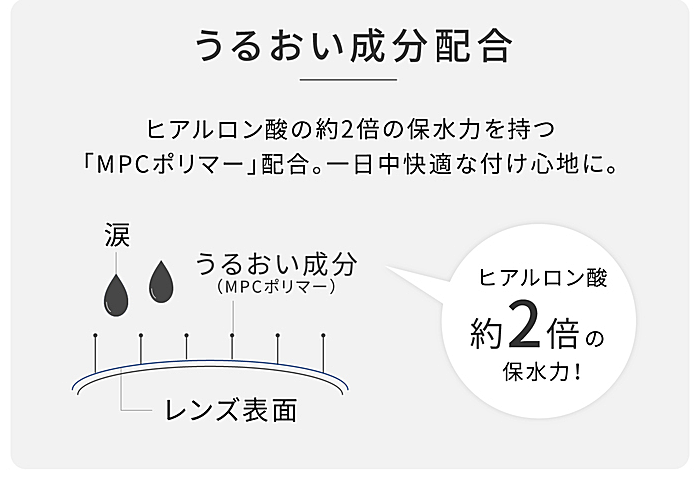 うるおい成分