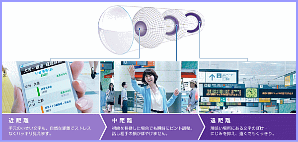 エアオプティクスアクア遠近両用のプレシジョン・プロファイル・デザイン