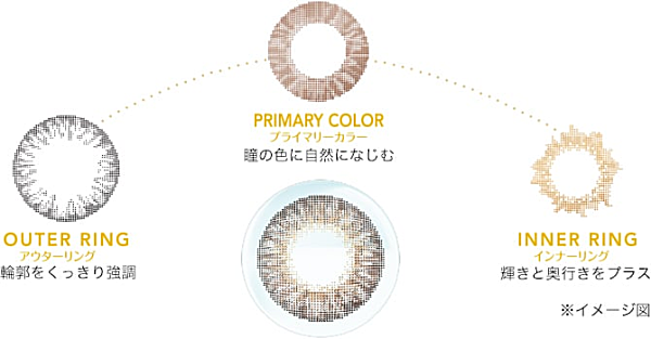 3-in-1カラーテクノロジー