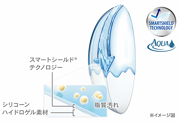 エアオプティクスEXアクアのスマートシールドテクノロジー