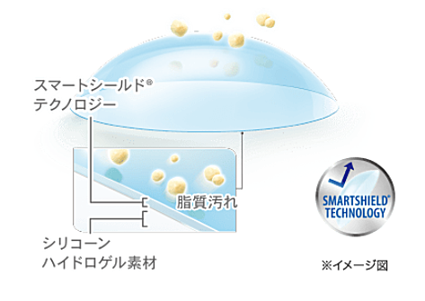 乾きにくく汚れにくい